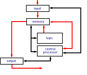 Computer I/O Image